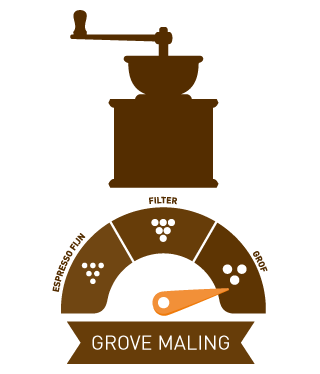 maling-grofste