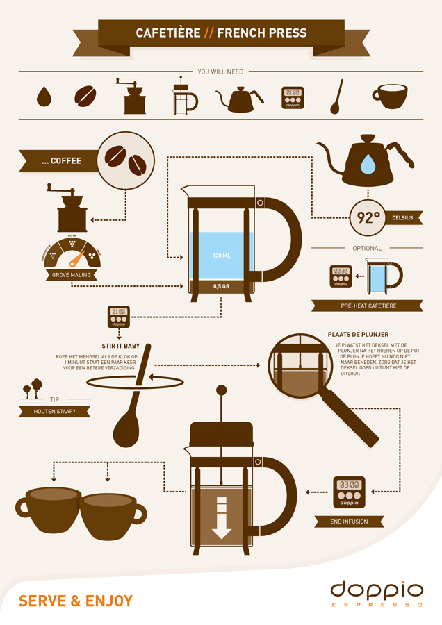 Haast je Inspiratie Melodieus Cafetière - French Press | tutorials | Blog | informatie