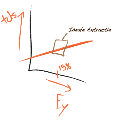 grafiekje-tds